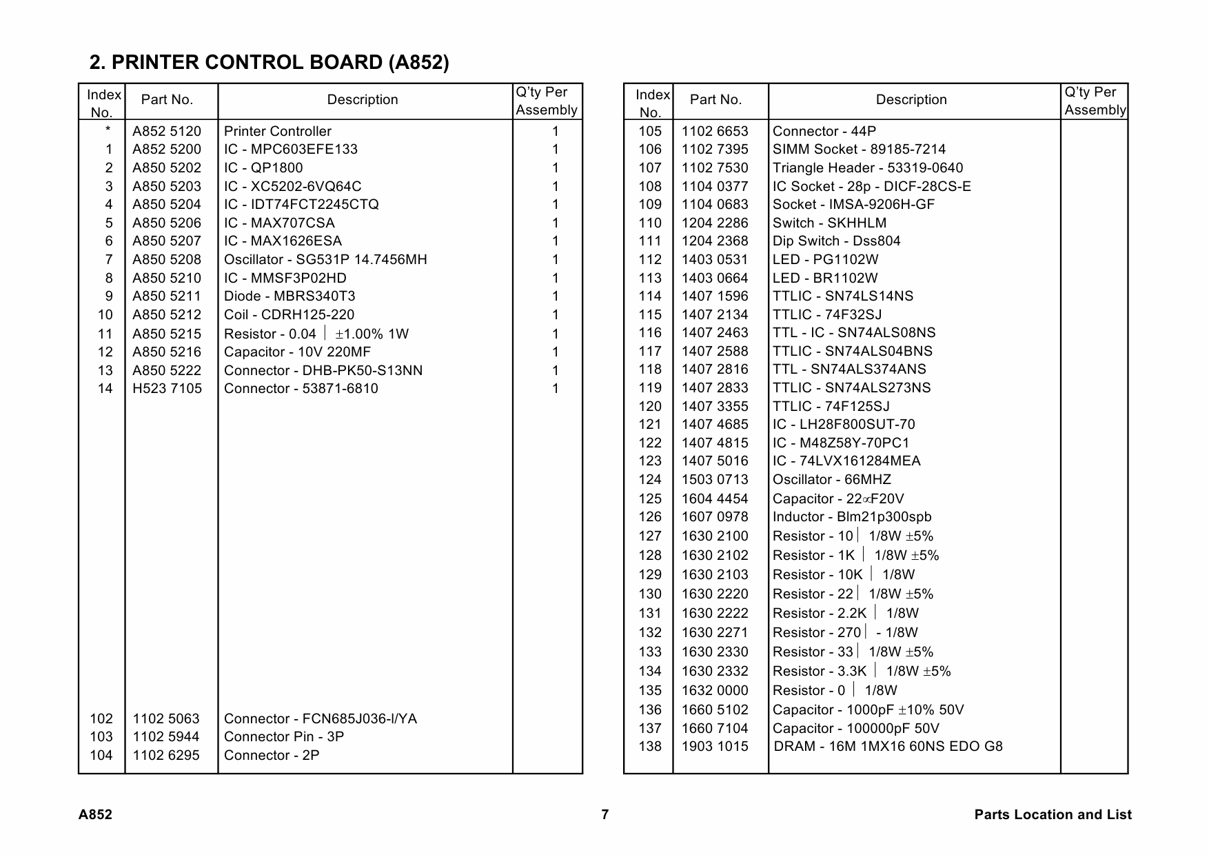 RICOH Options A852 PRINTER-CONTROLLER-UNIT Parts Catalog PDF download-6